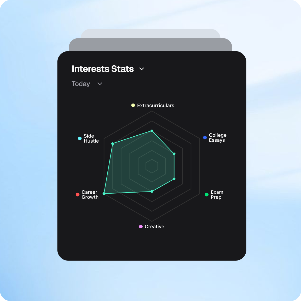 Detailed time tracking insights and analytics showing work patterns and how time is spent across projects