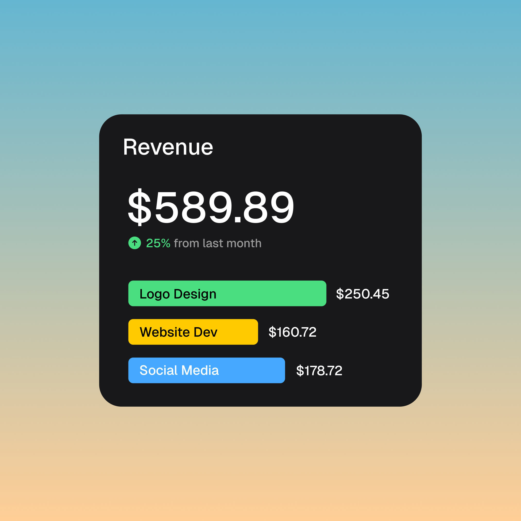 Real Soon showing team capacity and headcount data for budget decisions