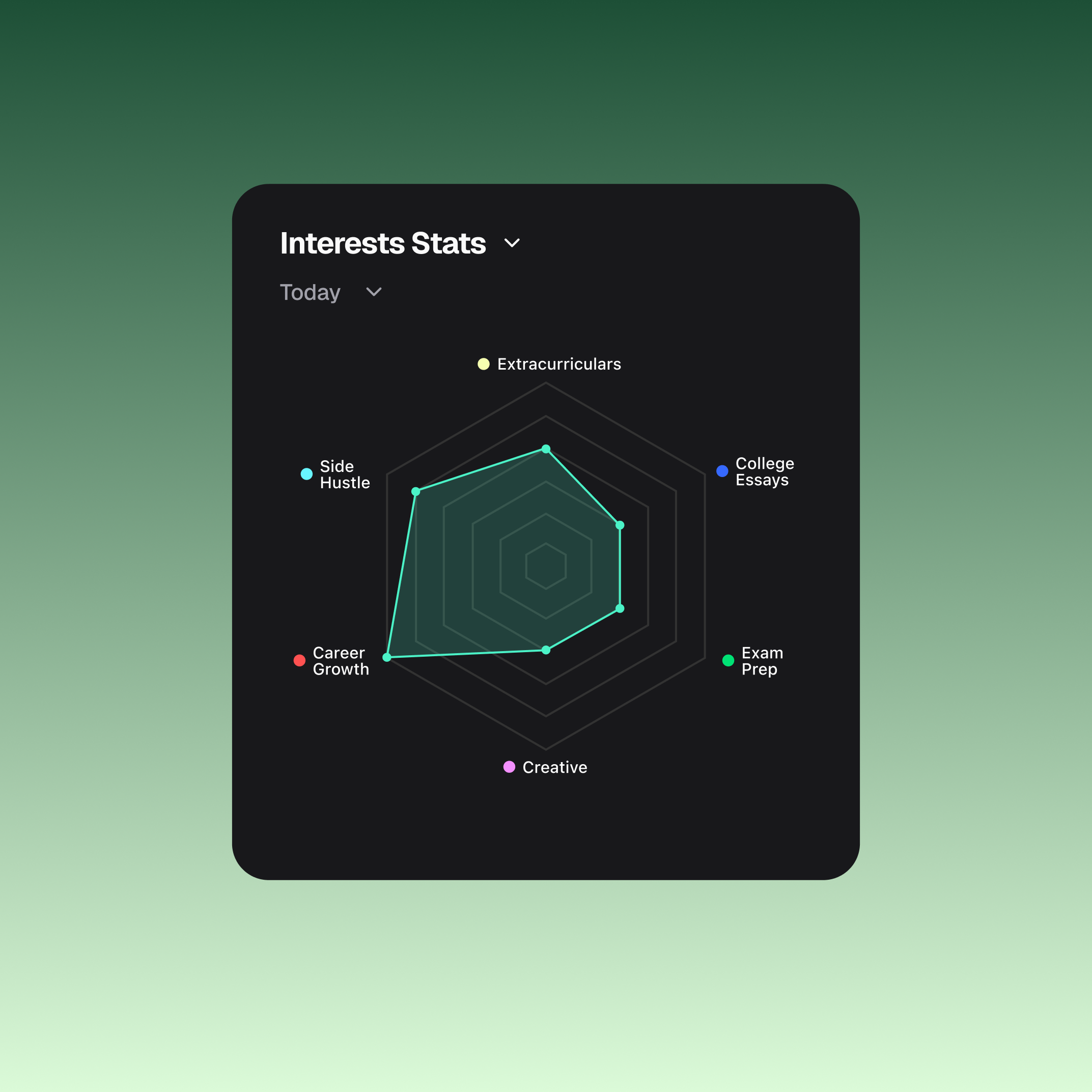 Real Soon breaking down a student's week across school, work, and life